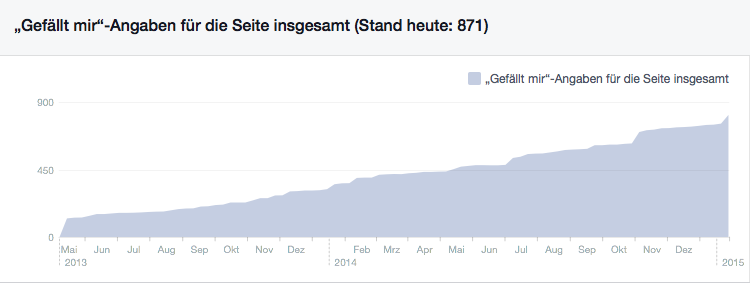 Gefälltmir_FB