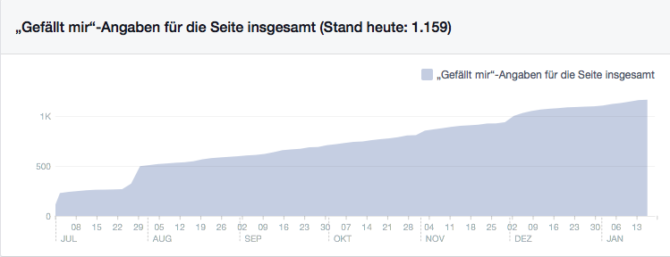 Gefälltmir_VSL